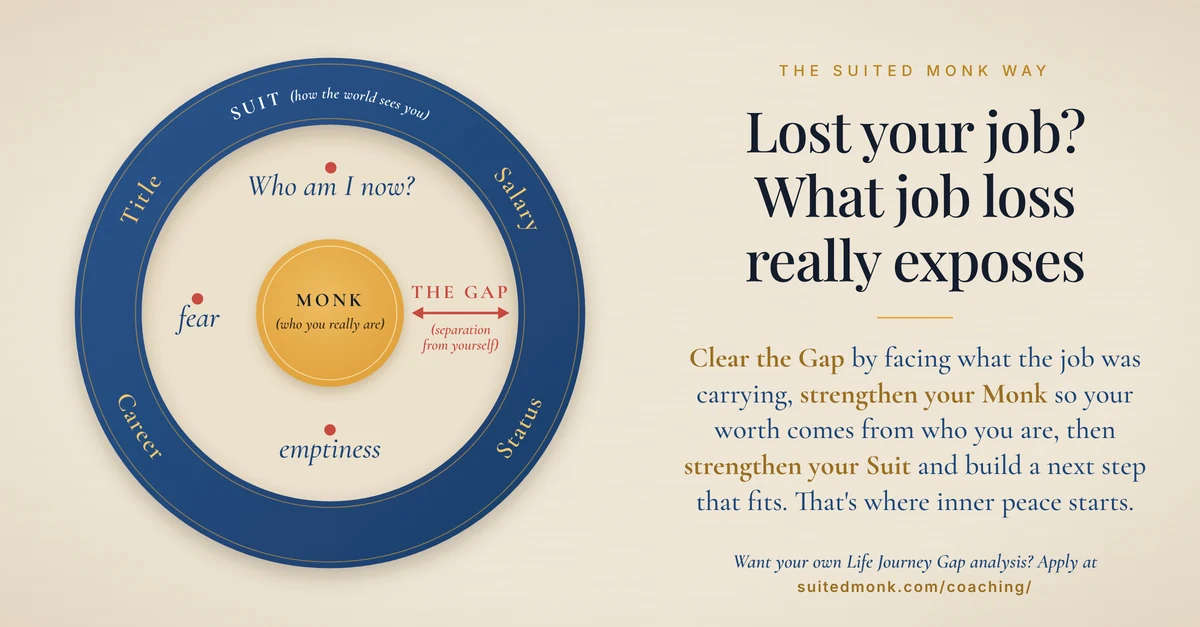 The Suited Monk Gap model: a navy Suit ring labelled Title, Salary, Status and Career around a small gold Monk, with a wide Gap holding the feelings 'Who am I now?', fear and emptiness after job loss.